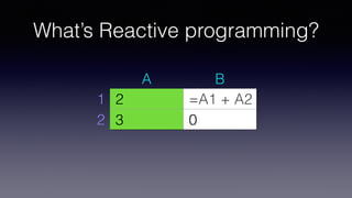 A B
1 0 =A1 + A2
2 0 0
What’s Reactive programming?
 
