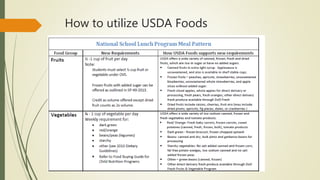 How to utilize USDA Foods
 