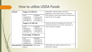 How to utilize USDA Foods
 