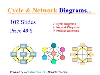 Cycle & Network  Diagrams... 102 Slides Price 49 $ Powered by  www.drawpack.com . All rights reserved. ,[object Object],[object Object],[object Object]