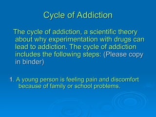 Cycle Of Addiction AND SUBSTANCE ABUSE WHO | PPT