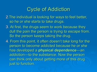 Cycle Of Addiction AND SUBSTANCE ABUSE WHO | PPT
