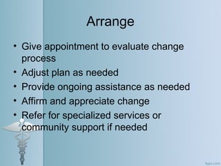 Cycle of Behavioral Change and Brief motivational interview for ...
