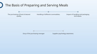 Cycle of Control.Understanding systems of food and beverage control | PPTX