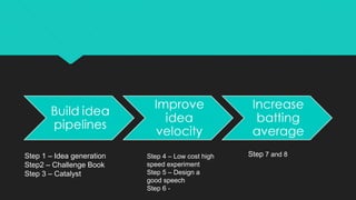 2 Loop of idea cycle
 