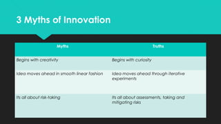 Cycle of innovation (Co-relating final year project with innovation cycle) Slide 20