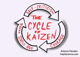 Cycle of kaizen