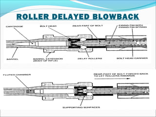 Cycle of operations small arms | PPT