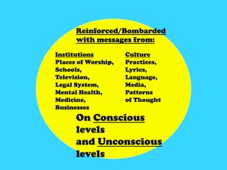 Cycle of Socialization