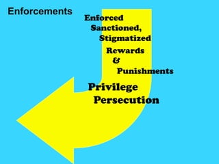 Enforcements
               Enforced
                Sanctioned,
                  Stigmatized
                   Rewards
...