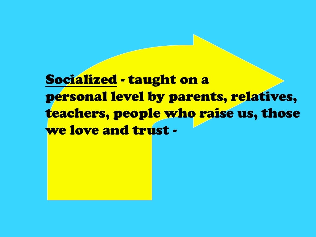 Cycle of Socialization