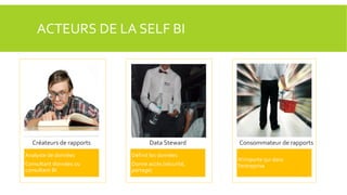 ACTEURS DE LA SELF BI

Créateurs de rapports

Data Steward

Analyste de données

Définit les données

Consultant données ou
consultant BI

Donne accès (sécurité,
partage)

Consommateur de rapports
N’importe qui dans
l’entreprise

 