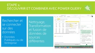 ETAPE 1:
DÉCOUVRIR ET COMBINER AVEC POWER QUERY
Rechercher et
se connecter
sur des
données
• Données
Publiques ou de
l’entreprise

Nettoyage,
Transformation
et fusion de
données de
sources
différentes

 