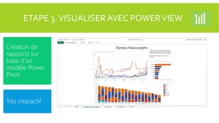 ETAPE 3. VISUALISER AVEC POWER VIEW
Création de
rapports sur
base d’un
modèle Power
Pivot

Très interactif

 