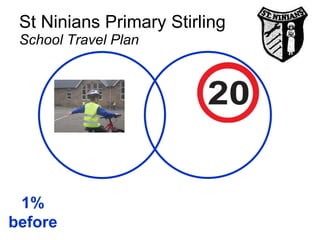St Ninians Primary Stirling School Travel Plan 1% before 