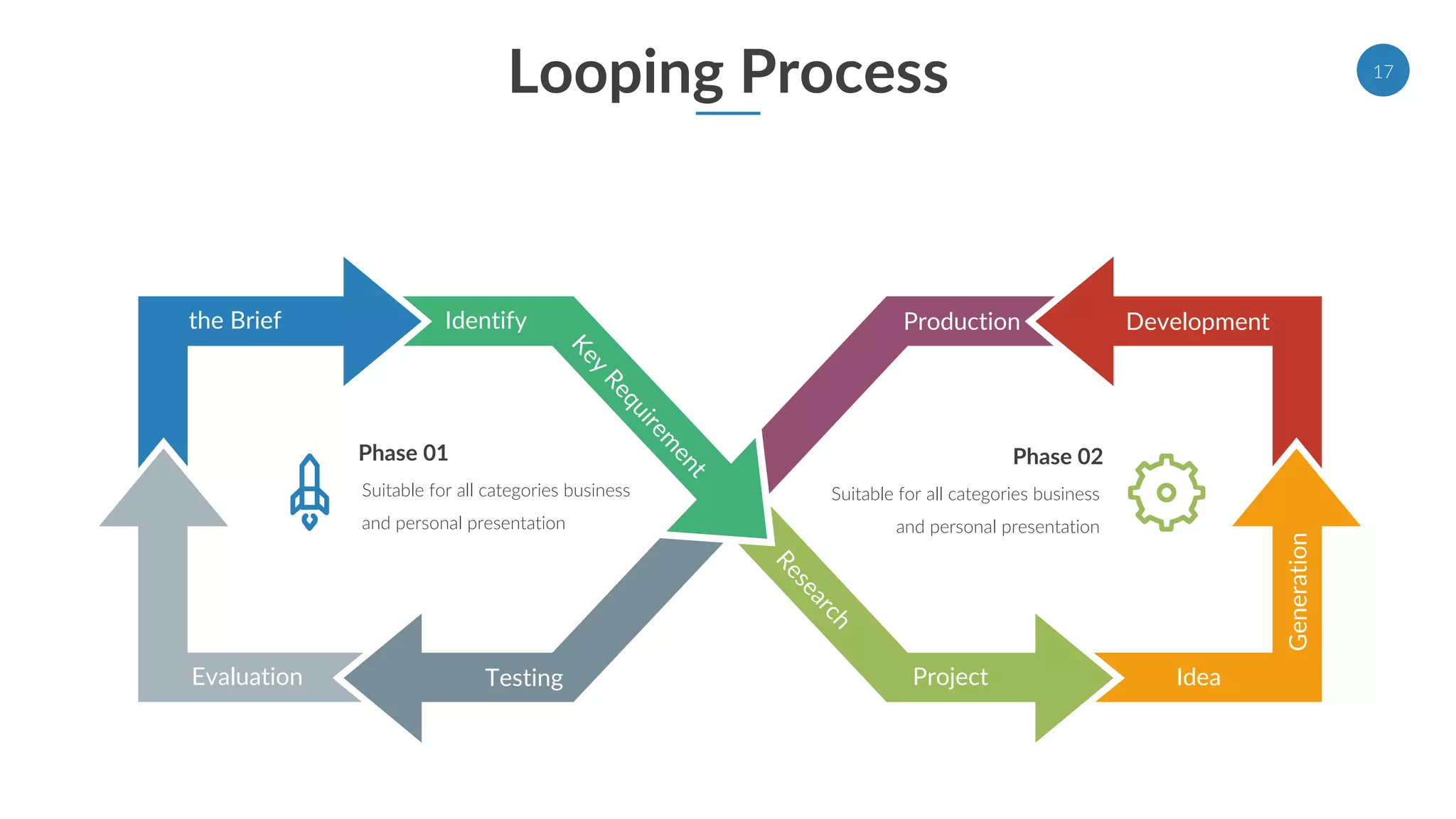 Looping Process
the Brief Identify
Project Idea
Generation
DevelopmentProduction
TestingEvaluation
Suitable for all categories business
and personal presentation
Phase 01
Suitable for all categories business
and personal presentation
Phase 02
17
 