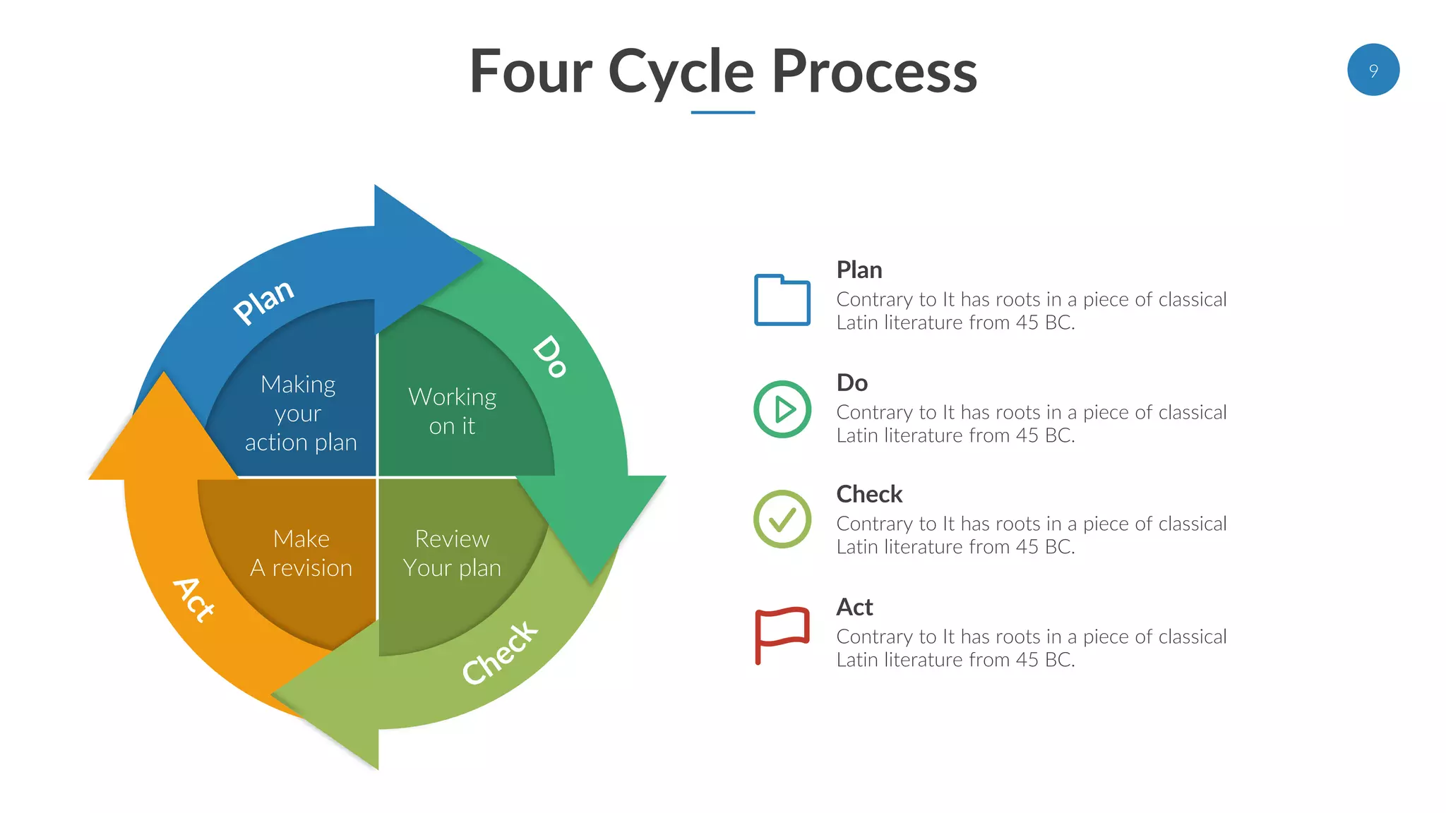 Four Cycle Process
Making
your
action plan
Working
on it
Make
A revision
Review
Your plan
Plan
Contrary to It has roots in a piece of classical
Latin literature from 45 BC.
Do
Contrary to It has roots in a piece of classical
Latin literature from 45 BC.
Check
Contrary to It has roots in a piece of classical
Latin literature from 45 BC.
Act
Contrary to It has roots in a piece of classical
Latin literature from 45 BC.
9
 