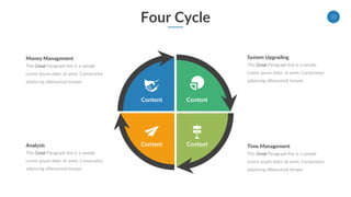 Four Cycle 10
System Upgrading
This Great Paragraph line is a sample
Lorem ipsum dolor sit amet. Consectetur
adipiscing eliteiusmod tempor
Money Management
This Great Paragraph line is a sample
Lorem ipsum dolor sit amet. Consectetur
adipiscing eliteiusmod tempor
Time Management
This Great Paragraph line is a sample
Lorem ipsum dolor sit amet. Consectetur
adipiscing eliteiusmod tempor
Analysis
This Great Paragraph line is a sample
Lorem ipsum dolor sit amet. Consectetur
adipiscing eliteiusmod tempor
Content
Content Content
Content
 