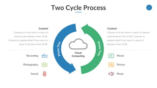 Two Cycle Process 2
Content
Contrary to It has roots in a piece of classical
Latin literature from 45 BC. Contrary to
popular belief It has roots in a piece of
literature from 45 BC.
Content
Contrary to It has roots in a piece of
classical Latin literature from 45 BC.
Contrary to popular belief It has roots in a
piece of literature from 45 BC.
Cloud
ComputingRecording
Photography
Sound
Movie
Picture
Music
 
