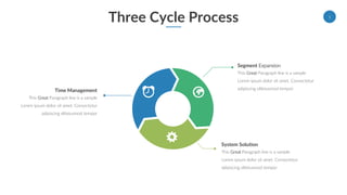 Three Cycle Process
Segment Expansion
This Great Paragraph line is a sample
Lorem ipsum dolor sit amet. Consectetur
adipiscing eliteiusmod temporTime Management
This Great Paragraph line is a sample
Lorem ipsum dolor sit amet. Consectetur
adipiscing eliteiusmod tempor
System Solution
This Great Paragraph line is a sample
Lorem ipsum dolor sit amet. Consectetur
adipiscing eliteiusmod tempor
5
 