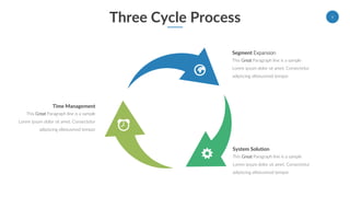 Three Cycle Process 6
Segment Expansion
This Great Paragraph line is a sample
Lorem ipsum dolor sit amet. Consectetur
adipiscing eliteiusmod tempor
Time Management
This Great Paragraph line is a sample
Lorem ipsum dolor sit amet. Consectetur
adipiscing eliteiusmod tempor
System Solution
This Great Paragraph line is a sample
Lorem ipsum dolor sit amet. Consectetur
adipiscing eliteiusmod tempor
 