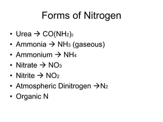 Forms of Nitrogen
• Urea  CO(NH2)2
• Ammonia  NH3 (gaseous)
• Ammonium  NH4
• Nitrate  NO3
• Nitrite  NO2
• Atmospheric Dinitrogen N2
• Organic N
 