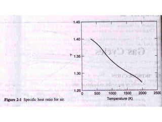 cycles air standard all otto,disel,petrol