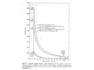 cycles air standard all otto,disel,petrol