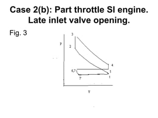 Case 2(b): Part throttle SI engine.
Late inlet valve opening.
Fig. 3
 
