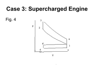 Case 3: Supercharged Engine
Fig. 4
 