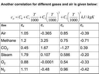 kgK
kJ
T
C
T
C
T
C
C
cp /
1000
1000
1000
3
3
2
2
1
0 















Gas C0 C1 C2 C3
Air 1.05 -0.365 0.85 -0.39
Methane 1.2 3.25 0.75 -0.71
CO2 0.45 1.67 -1.27 0.39
Steam 1.79 0.107 0.586 -0.20
O2 0.88 -0.0001 0.54 -0.33
N2 1.11 -0.48 0.96 -0.42
Another correlation for different gases and air is given below:
 