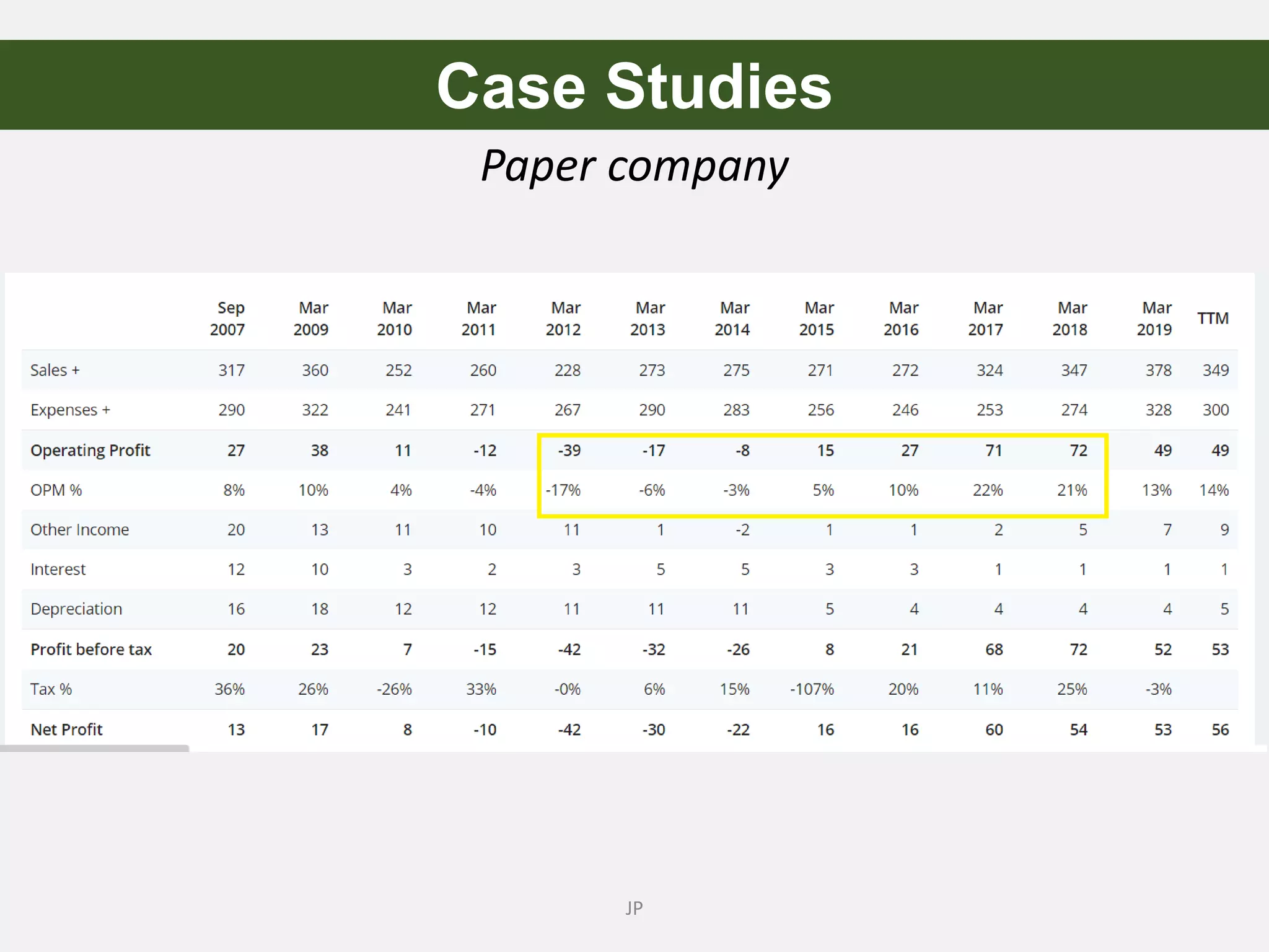 Paper company
JP
Case Studies
 