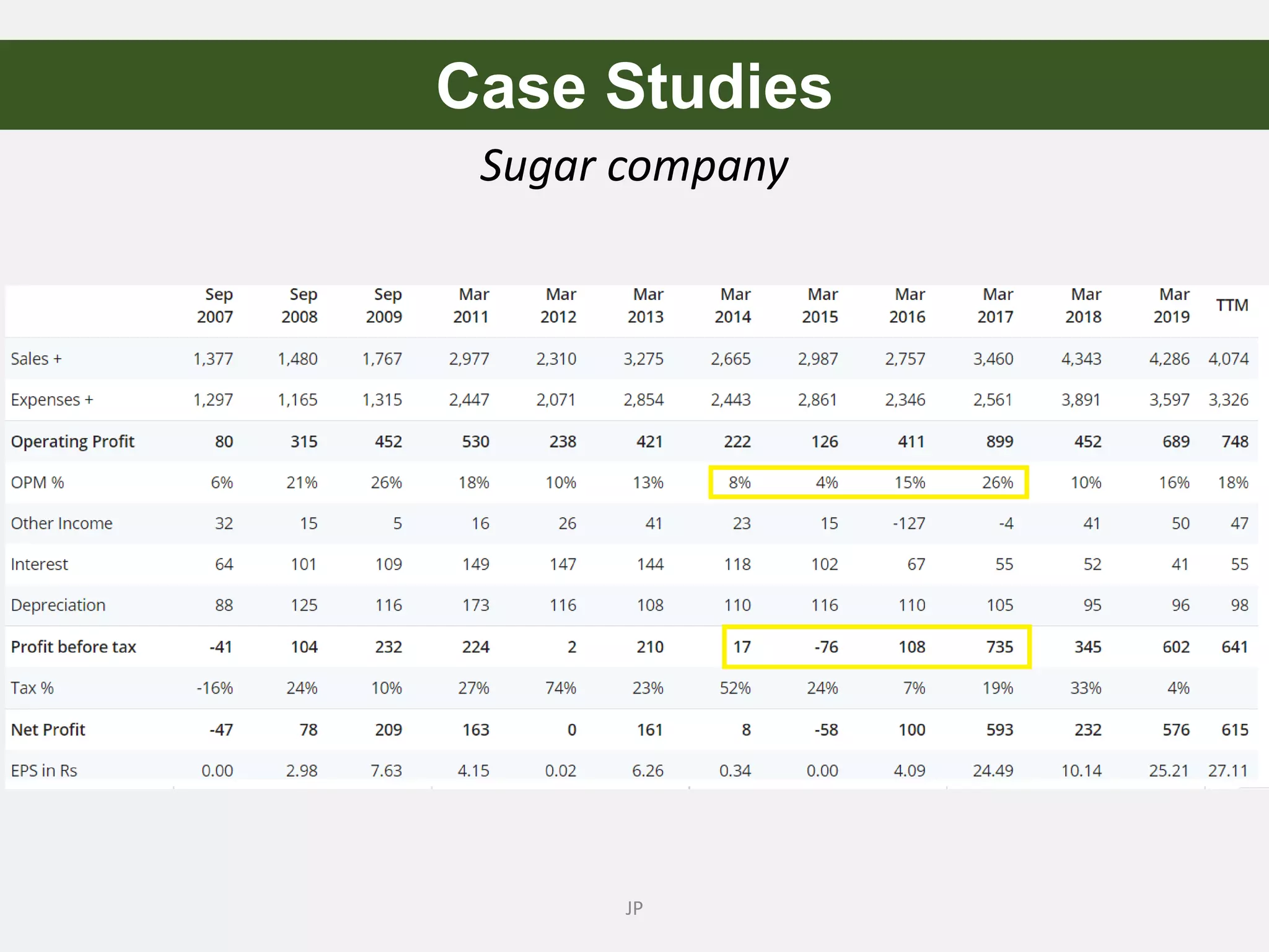 Sugar company
JP
Case Studies
 