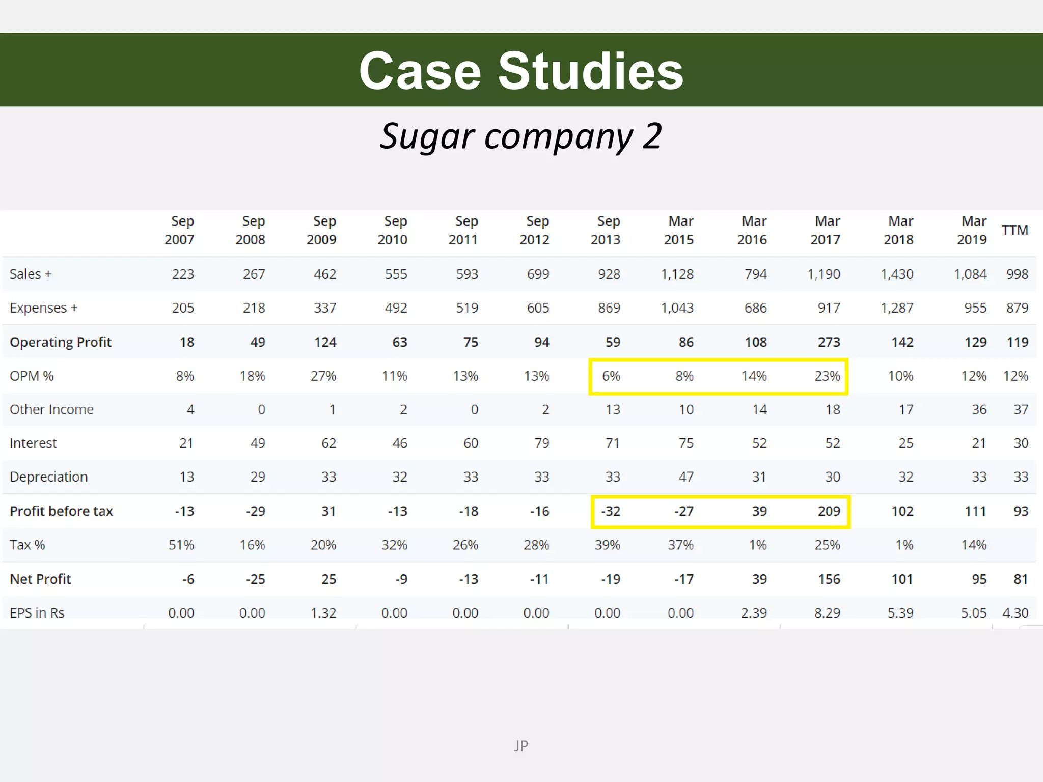 Sugar company 2
JP
Case Studies
 