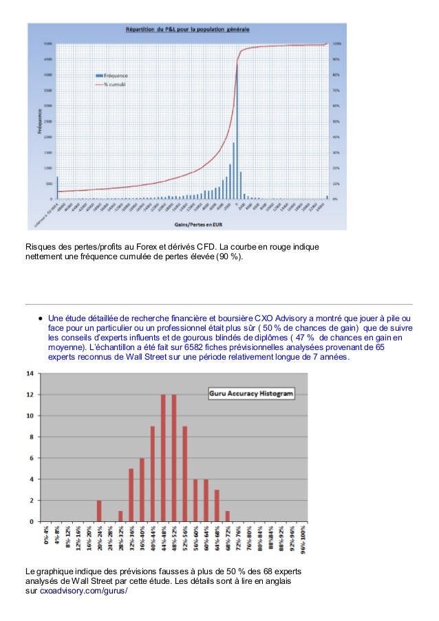 Plan du site - CGU - Comparatif assurance-vie Les CFD sont des instruments complexes et présentent un risque élevé de perte rapide en capital en raison de l’effet de levier. Entre 74 et 89 % des comptes de clients de détail perdent de l’argent lors de la négociation de CFD. Vous devez vous assurer que vous comprenez comment les CFD fonctionnent .