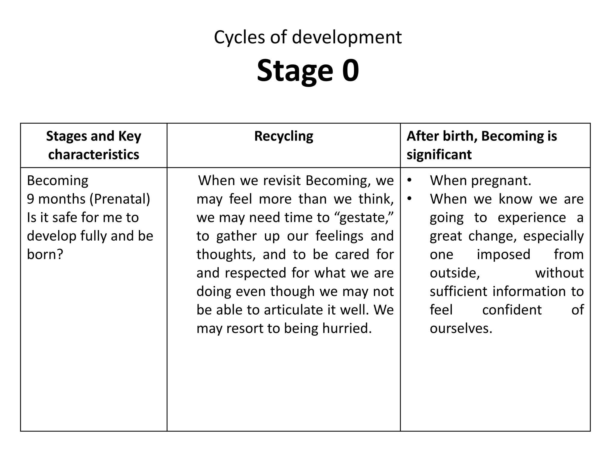 Affirmations
• Affirmations are the messages
adults can convey to encourage
the child/young person to attend
to the tasks specific to that stage.
• These will be primarily
communicated non-verbally. For
example, as a baby is doted over
and adults respond to her needs
for food, clean nappies etc, she
will be picking up the affirmations
‘You belong here’ and ‘What you
need is important to us.’
• Similarly, to encourage a toddler’s
need to experiment during the
Doing stage, a sand pit area might
be created or painting activities
set up.
 