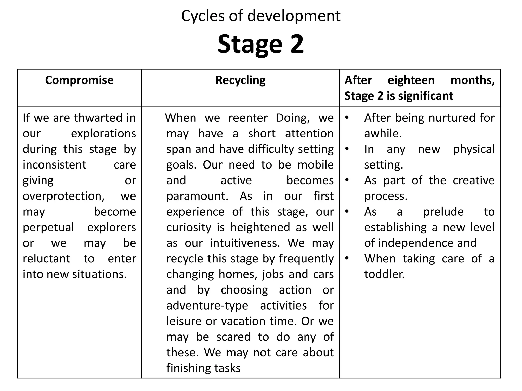 Summary of being stage
• Ego state : Natural Child.
• Activity : Needs and feelings.
• Functional Metaphor : Generator.
• Psychoanalytic equivalent : Early Oral.
• Needs : Feeding and stroking, immediate response to
crying signal.
• Problem solving procedure : Peek –a – boo.
• Games : NIGYSOB (Now I got you, you SOB), addict,
Chain smoker, Indigent.
• Mechanism : Denial.
• Injunctions : Don’t be, Don’t feel, Don’t have needs.
 