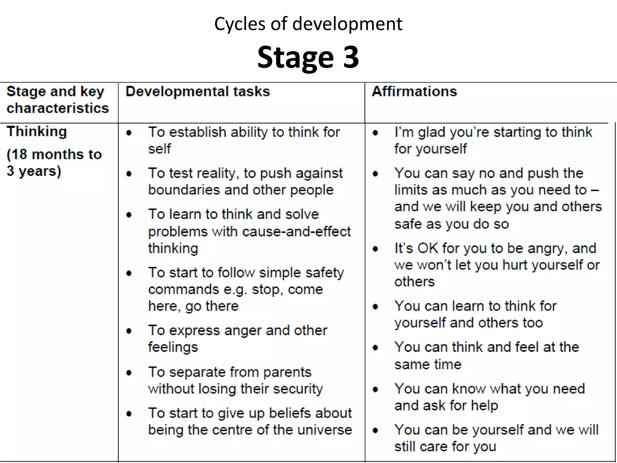 Cycles of development
Clues for returning to Doing
• “Doing” issues become prominent.
• Not knowing when to initiate and when to
be inactive; reluctance to initiate.
• Conflicts about whether to be goal-directed
or not have any goals for a while.
• Boredom; seeking or developing new
motivations in life.
• Avoiding doing things unless you can do
them perfectly.
• Not knowing what you know.
• Thinking it is okay not to be safe,
supported, protected.
• Trouble finishing tasks
 