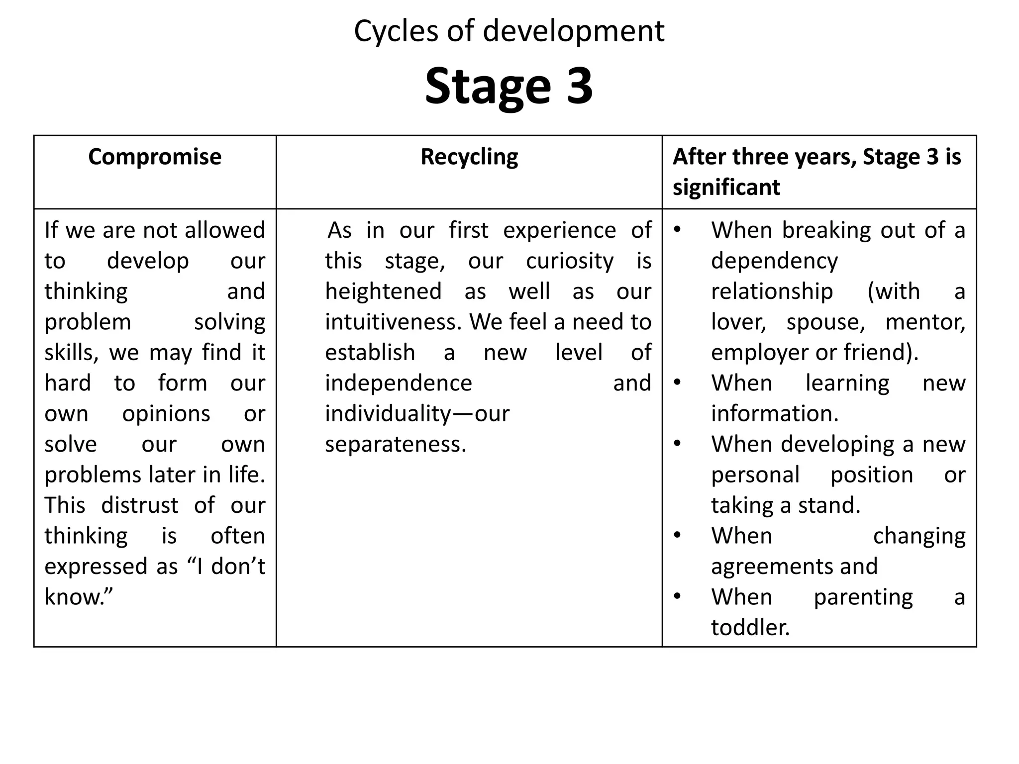 Summary of doing stage
• Ego state : Little Professor.
• Activity : Behavior.
• Functional Metaphor : Radar.
• Psychoanalytic equivalent : Oral Exploratory.
• Needs : Exploring and doing things, two yeses for every
no.
• Problem solving procedure : You will never get away.
• Games : Do me something, Cavalier, Sweetheart,
Harried.
• Mechanism : Projection.
• Injunctions : Don’t bother, Don’t initiate, Don’t do
things.
 