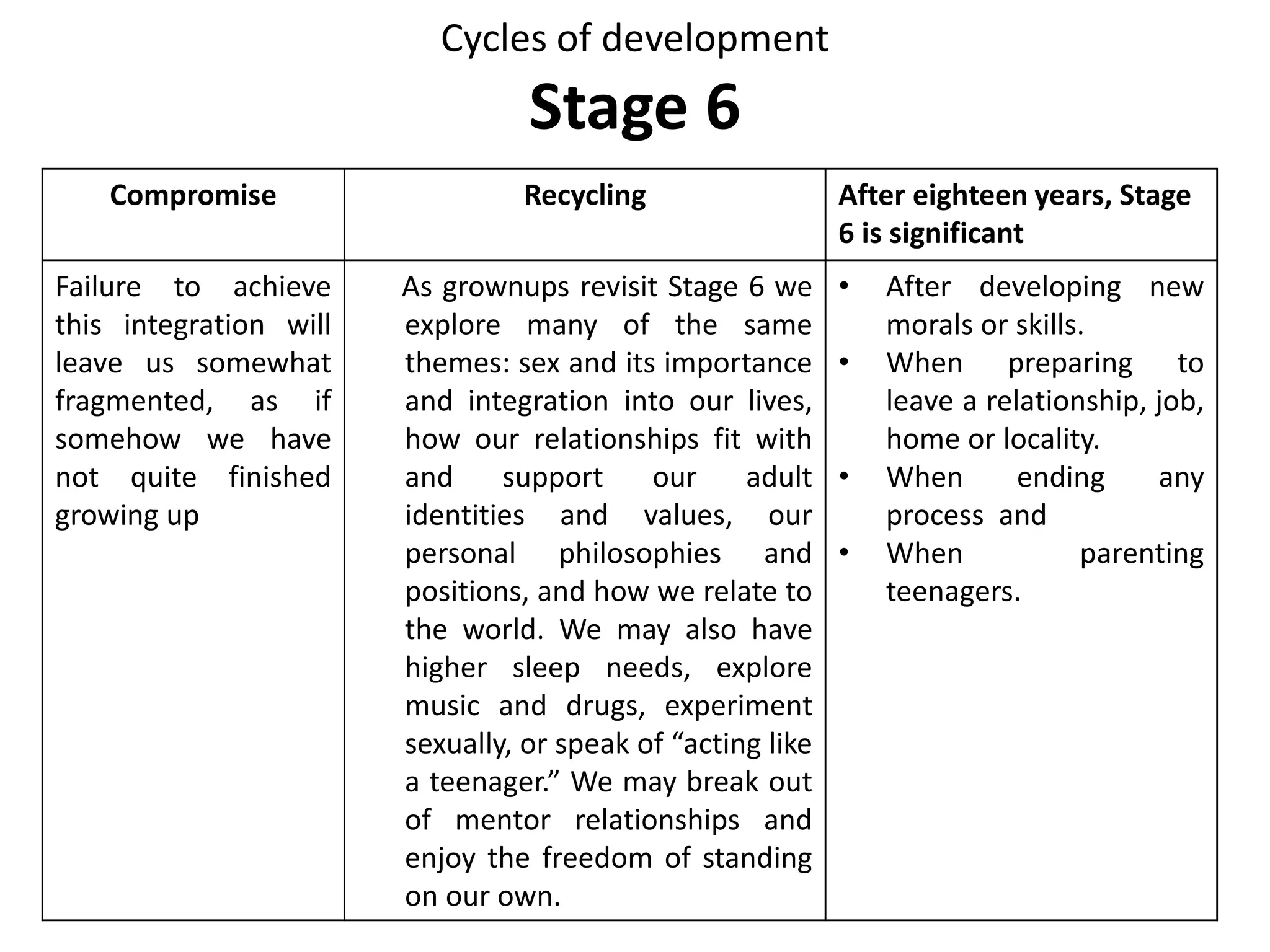 Summary of Skill stage
• Ego state : Parent.
• Activity : Structuring, developing skills.
• Functional Metaphor : Regulator.
• Psychoanalytic equivalent : Latency.
• Needs : Experience in doing things, independence.
• Problem solving procedure : Dress up.
• Games : Court room, Aint it awful, Blemish.
• Mechanism : Exclusion.
• Injunctions : Don’t think, Just do it, Don’t
structure.
 