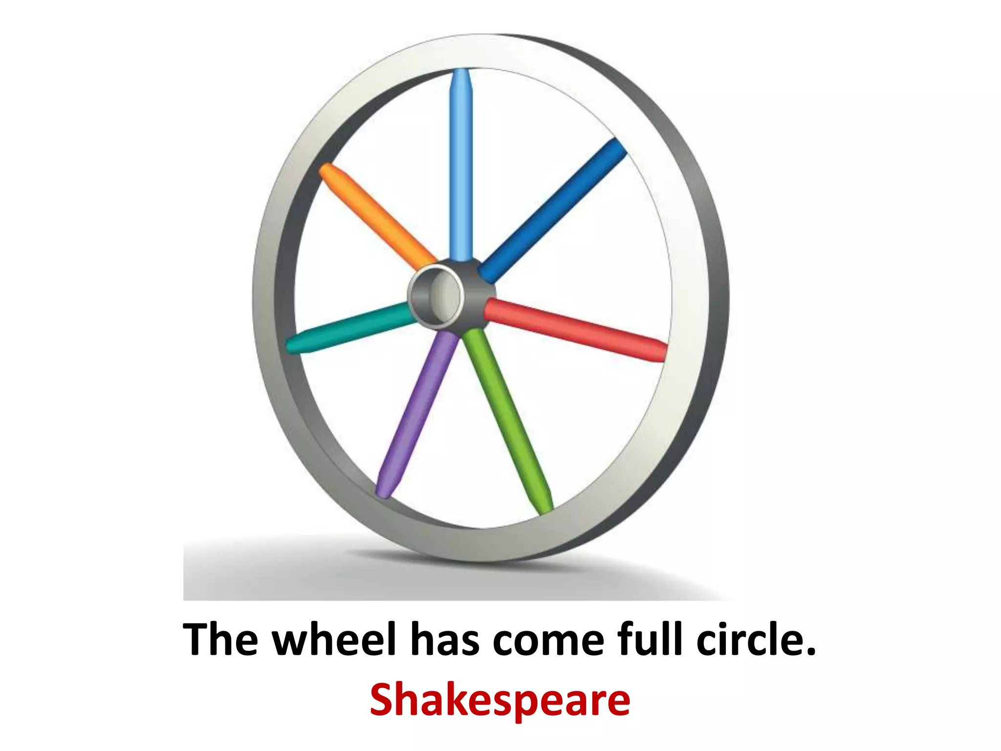 Cycles of development
Stage6
 