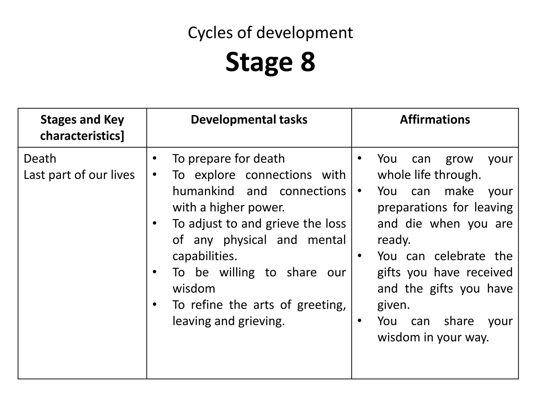 The wheel has come full circle.
Shakespeare
 