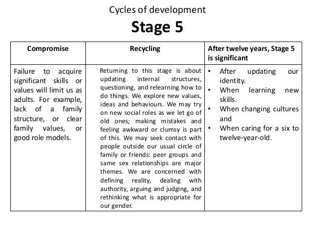 pam levin s cycles of development The microalgal biomass applications strongly depend on cell composition and the production of low cost products such as biofuels appears to be economically convenient. pam levin s cycles of development The microalgal biomass applications strongly depend on cell composition and the production of low cost products such as biofuels appears to be economically convenient.