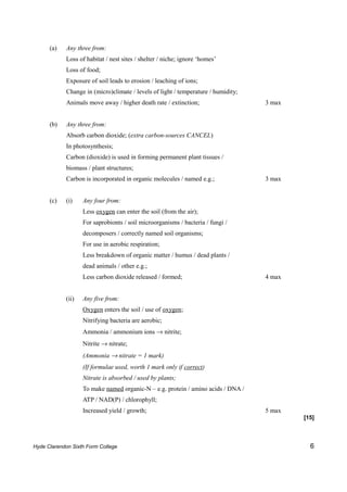 (a)   Any three from:
            Loss of habitat / nest sites / shelter / niche; ignore ‘homes’
            Loss of food;
            Exposure of soil leads to erosion / leaching of ions;
            Change in (micro)climate / levels of light / temperature / humidity;
            Animals move away / higher death rate / extinction;                    3 max


      (b)   Any three from:
            Absorb carbon dioxide; (extra carbon-sources CANCEL)
            In photosynthesis;
            Carbon (dioxide) is used in forming permanent plant tissues /
            biomass / plant structures;
            Carbon is incorporated in organic molecules / named e.g.;              3 max


      (c)   (i)    Any four from:
                   Less oxygen can enter the soil (from the air);
                   For saprobionts / soil microorganisms / bacteria / fungi /
                   decomposers / correctly named soil organisms;
                   For use in aerobic respiration;
                   Less breakdown of organic matter / humus / dead plants /
                   dead animals / other e.g.;
                   Less carbon dioxide released / formed;                          4 max


            (ii)   Any five from:
                   Oxygen enters the soil / use of oxygen;
                   Nitrifying bacteria are aerobic;
                   Ammonia / ammonium ions → nitrite;
                   Nitrite → nitrate;
                   (Ammonia → nitrate = 1 mark)
                   (If formulae used, worth 1 mark only if correct)
                   Nitrate is absorbed / used by plants;
                   To make named organic-N – e.g. protein / amino acids / DNA /
                   ATP / NAD(P) / chlorophyll;
                   Increased yield / growth;                                       5 max
                                                                                           [15]



Hyde Clarendon Sixth Form College                                                            6
 