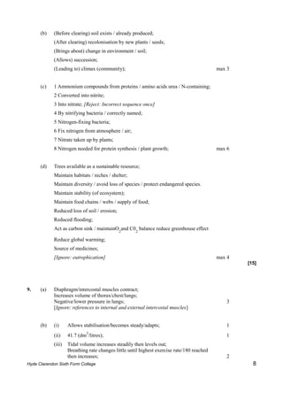 (b)   (Before clearing) soil exists / already produced;
            (After clearing) recolonisation by new plants / seeds;
            (Brings about) change in environment / soil;
            (Allows) succession;
            (Leading to) climax (community);                                                max 3


      (c)   1 Ammonium compounds from proteins / amino acids urea / N-containing;
            2 Converted into nitrite;
            3 Into nitrate; [Reject: Incorrect sequence once]
            4 By nitrifying bacteria / correctly named;
            5 Nitrogen-fixing bacteria;
            6 Fix nitrogen from atmosphere / air;
            7 Nitrate taken up by plants;
            8 Nitrogen needed for protein synthesis / plant growth;                         max 6


      (d)   Trees available as a sustainable resource;
            Maintain habitats / niches / shelter;
            Maintain diversity / avoid loss of species / protect endangered species.
            Maintain stability (of ecosystem);
            Maintain food chains / webs / supply of food;
            Reduced loss of soil / erosion;
            Reduced flooding;
            Act as carbon sink / maintainO2and C02 balance reduce greenhouse effect

            Reduce global warming;
            Source of medicines;
            [Ignore: eutrophication]                                                        max 4
                                                                                                    [15]




9.    (a)   Diaphragm/intercostal muscles contract;
            Increases volume of thorax/chest/lungs;
            Negative/lower pressure in lungs;                                                  3
            [Ignore: references to internal and external intercostal muscles]


      (b)   (i)     Allows stabilisation/becomes steady/adapts;                                1
            (ii)    41.7 (dm3/litres);                                                         1
            (iii)   Tidal volume increases steadily then levels out;
                    Breathing rate changes little until highest exercise rate/180 reached
                    then increases;                                                            2
Hyde Clarendon Sixth Form College                                                                     8
 