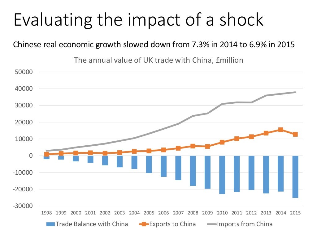 External Shocks and Economic Cycles