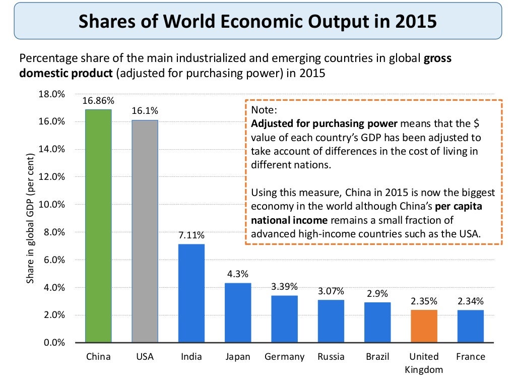 External Shocks and Economic Cycles