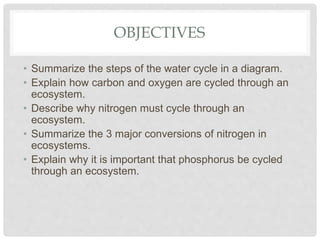 OBJECTIVES
• Summarize the steps of the water cycle in a diagram.
• Explain how carbon and oxygen are cycled through an
ecosystem.
• Describe why nitrogen must cycle through an
ecosystem.
• Summarize the 3 major conversions of nitrogen in
ecosystems.
• Explain why it is important that phosphorus be cycled
through an ecosystem.
 