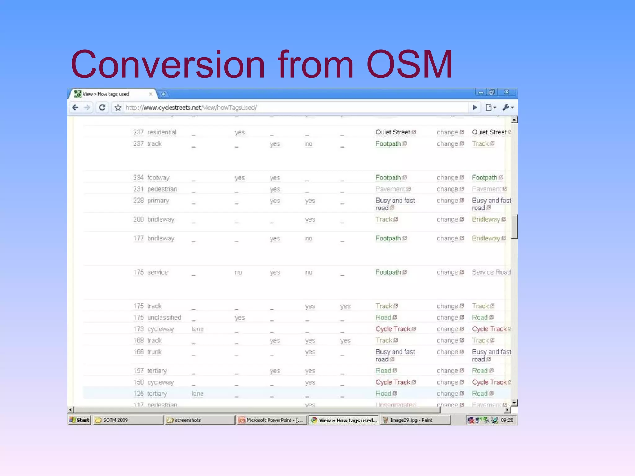 Conversion from OSM
 