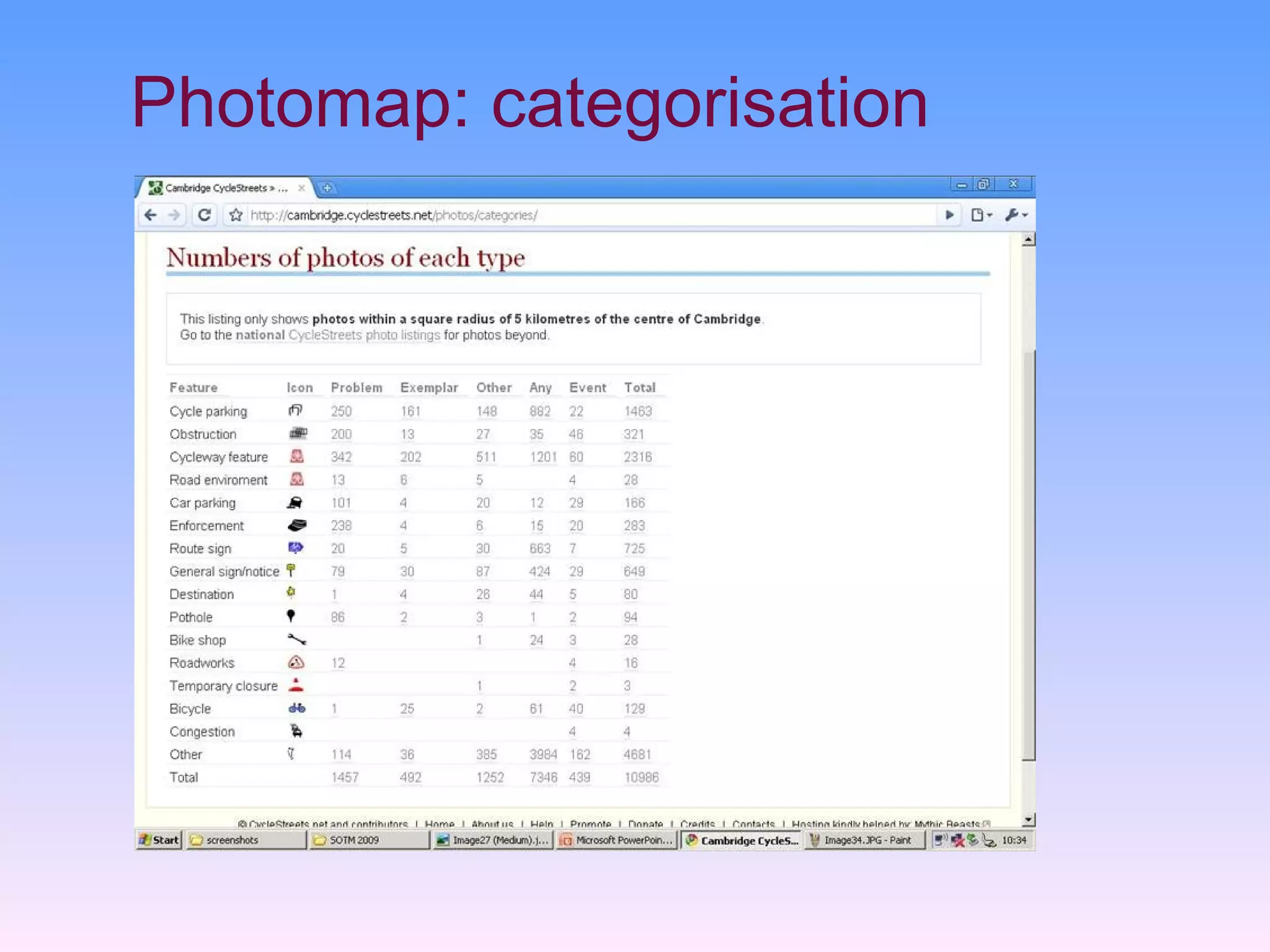 Photomap: categorisation
 